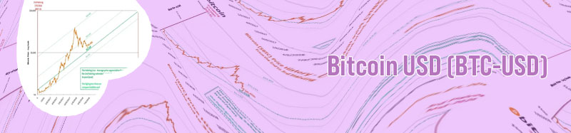 Bitcoin historical price