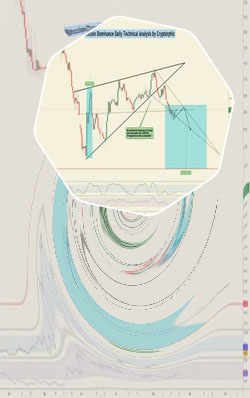 Btctradingview
