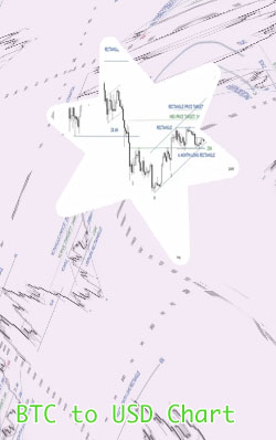 Historical btc price