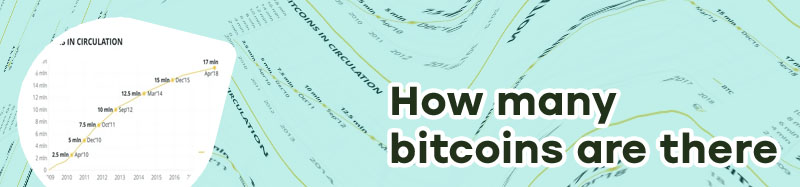 How many bitcoins are in circulation